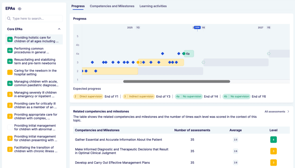 Overview EPA and milestones in Reconcept EPA Portfolio